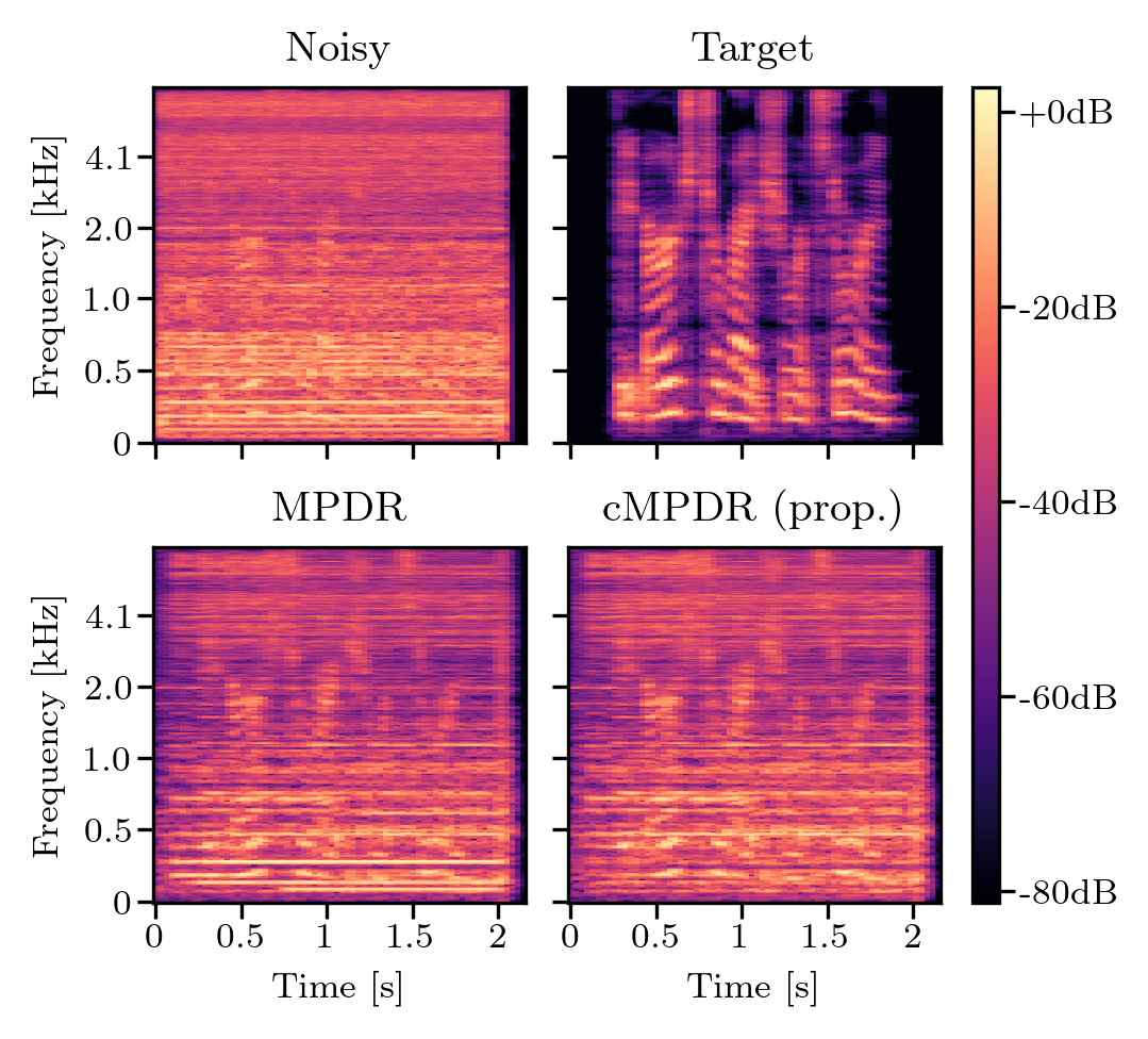 Spectrogram Motor2_50