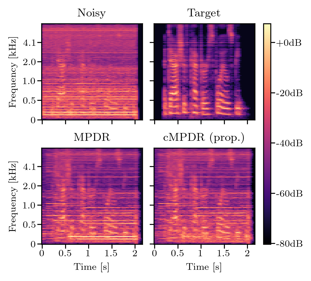 Spectrogram Motor2_70