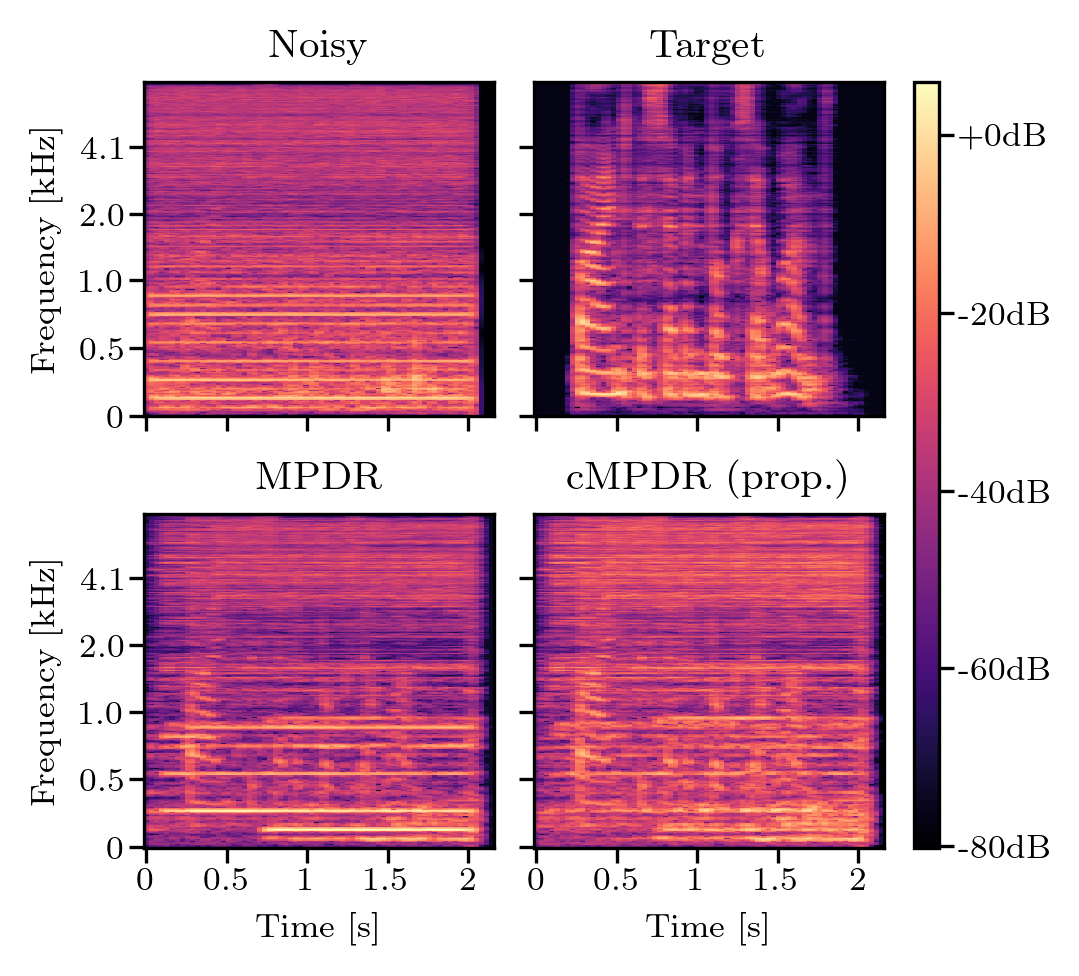 Spectrogram Motor4_70
