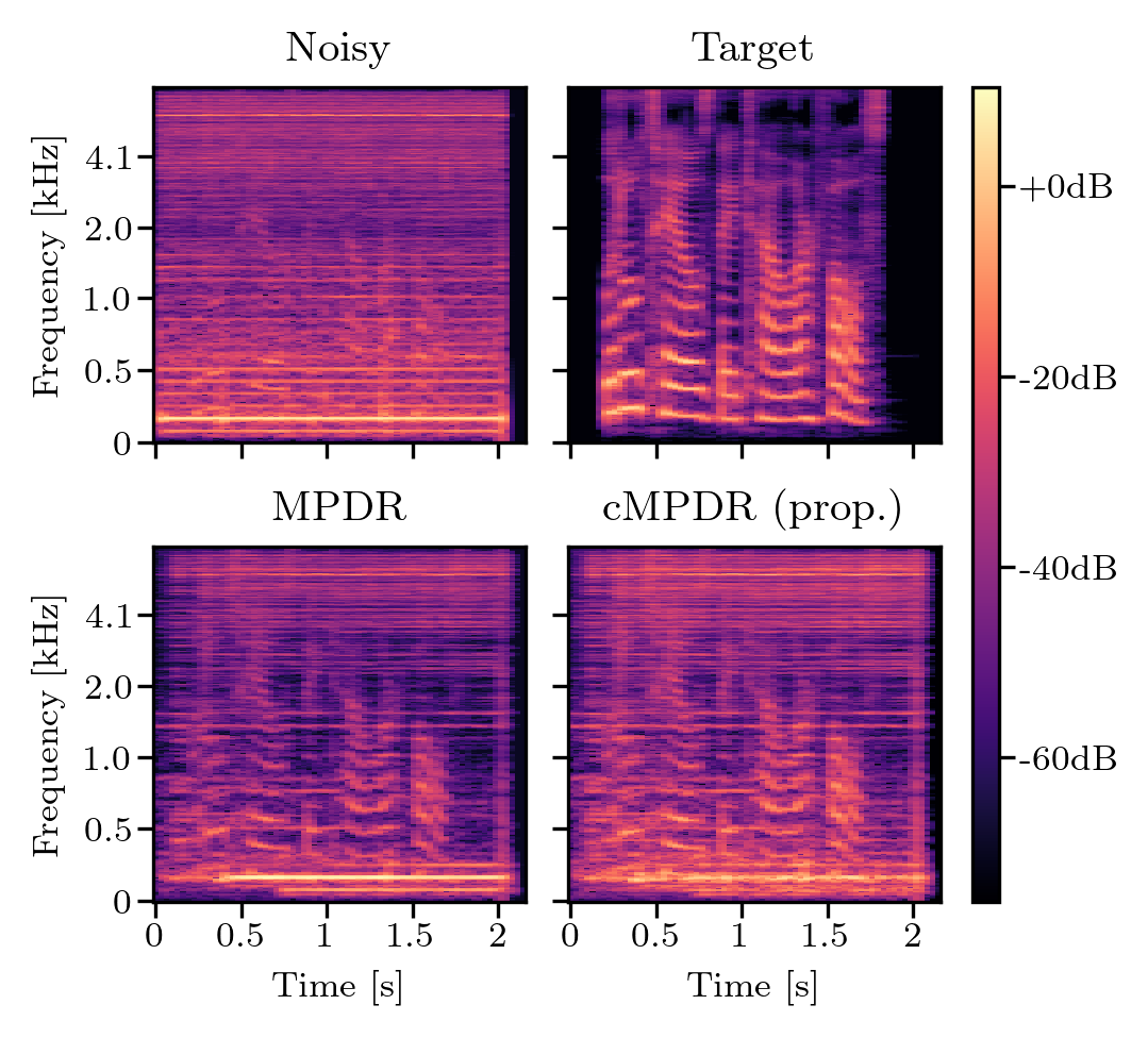 Spectrogram Motor2_90