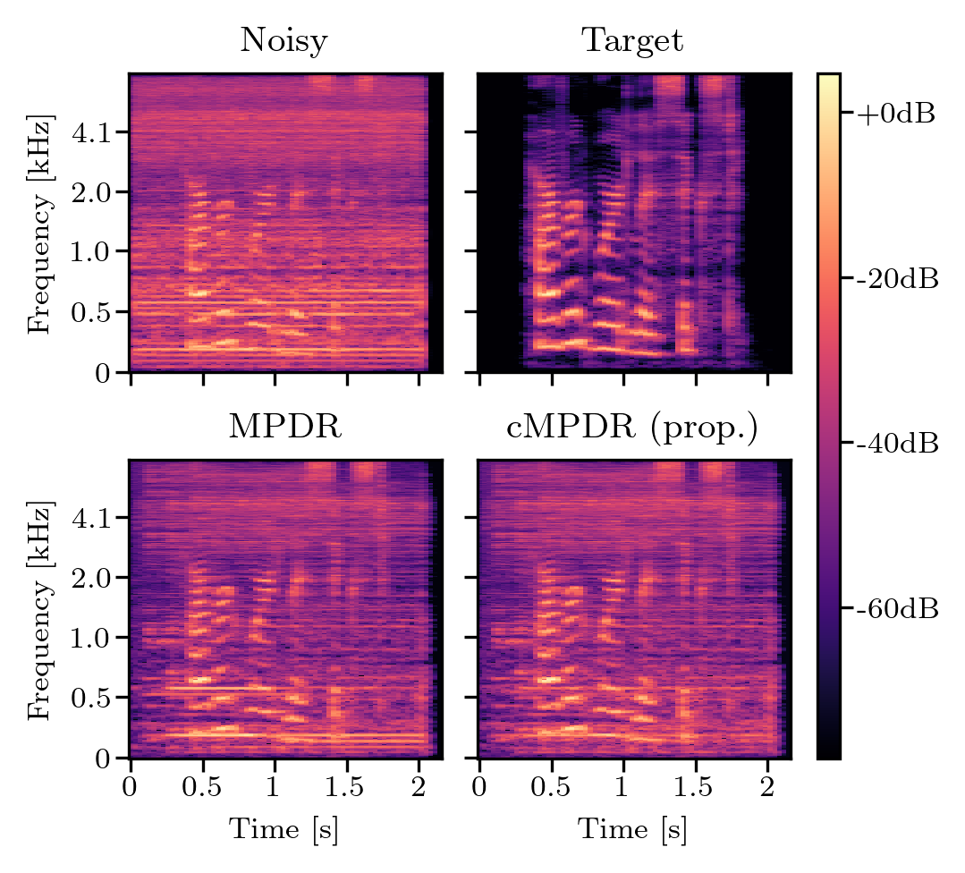Spectrogram Motor1_50