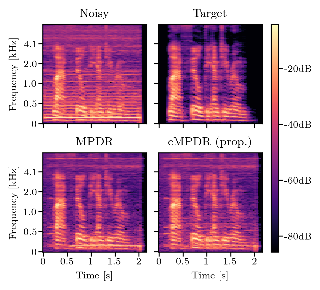 Spectrogram Motor2_80