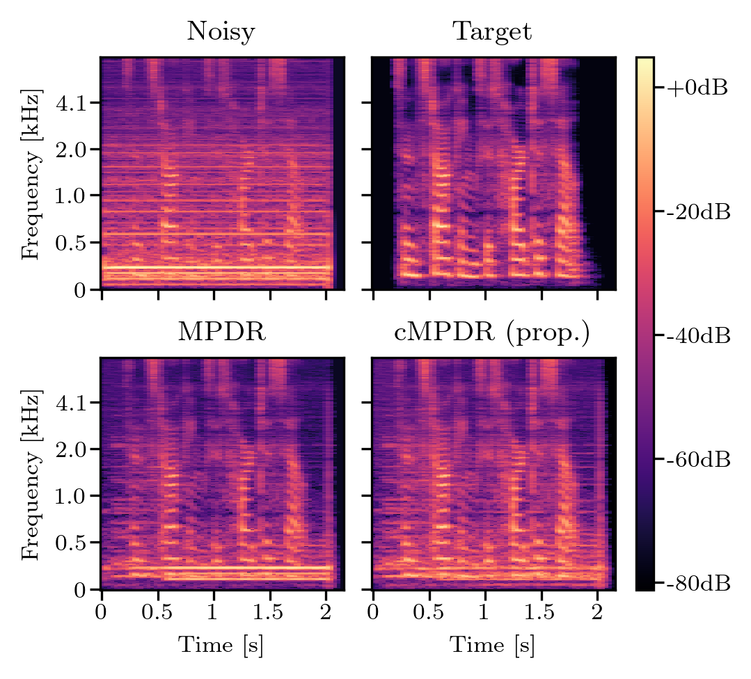 Spectrogram noise-free-sound-0002