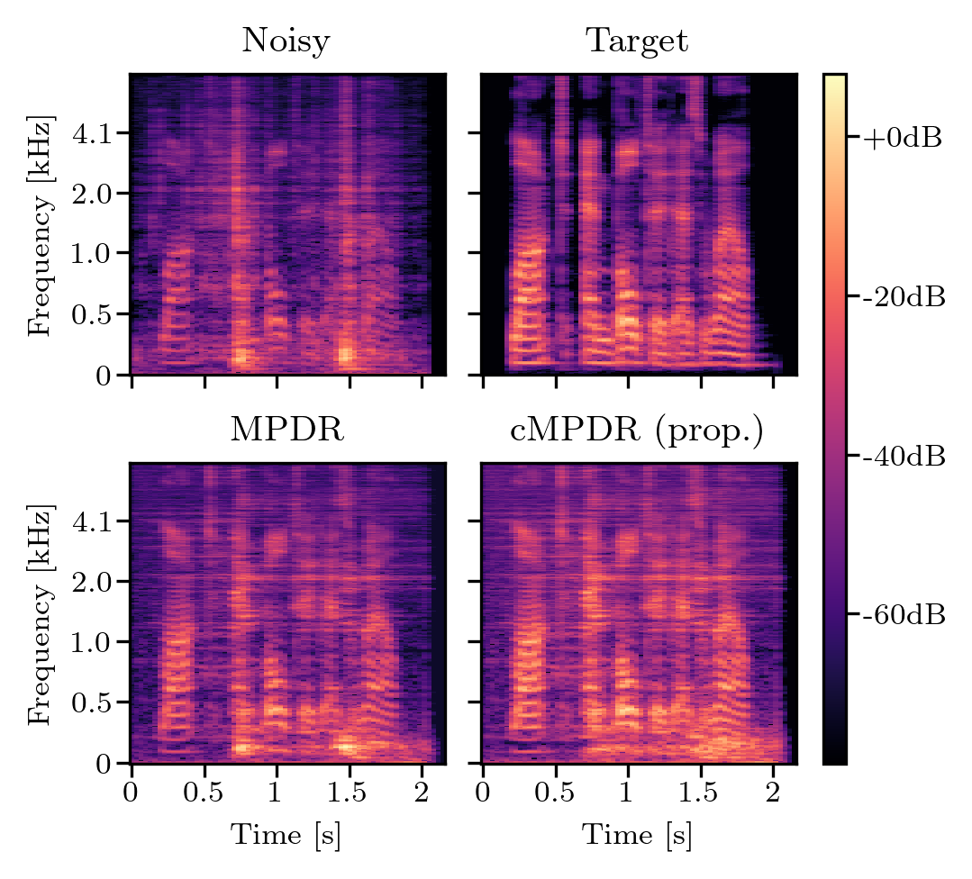 Spectrogram noise-free-sound-0829