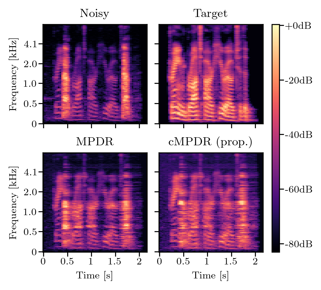 Spectrogram noise-free-sound-0458