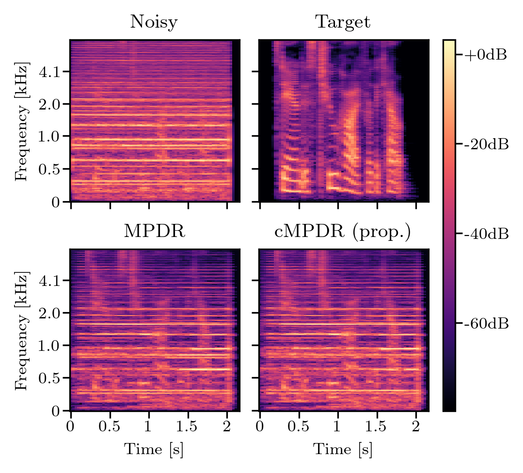 Spectrogram noise-free-sound-0826