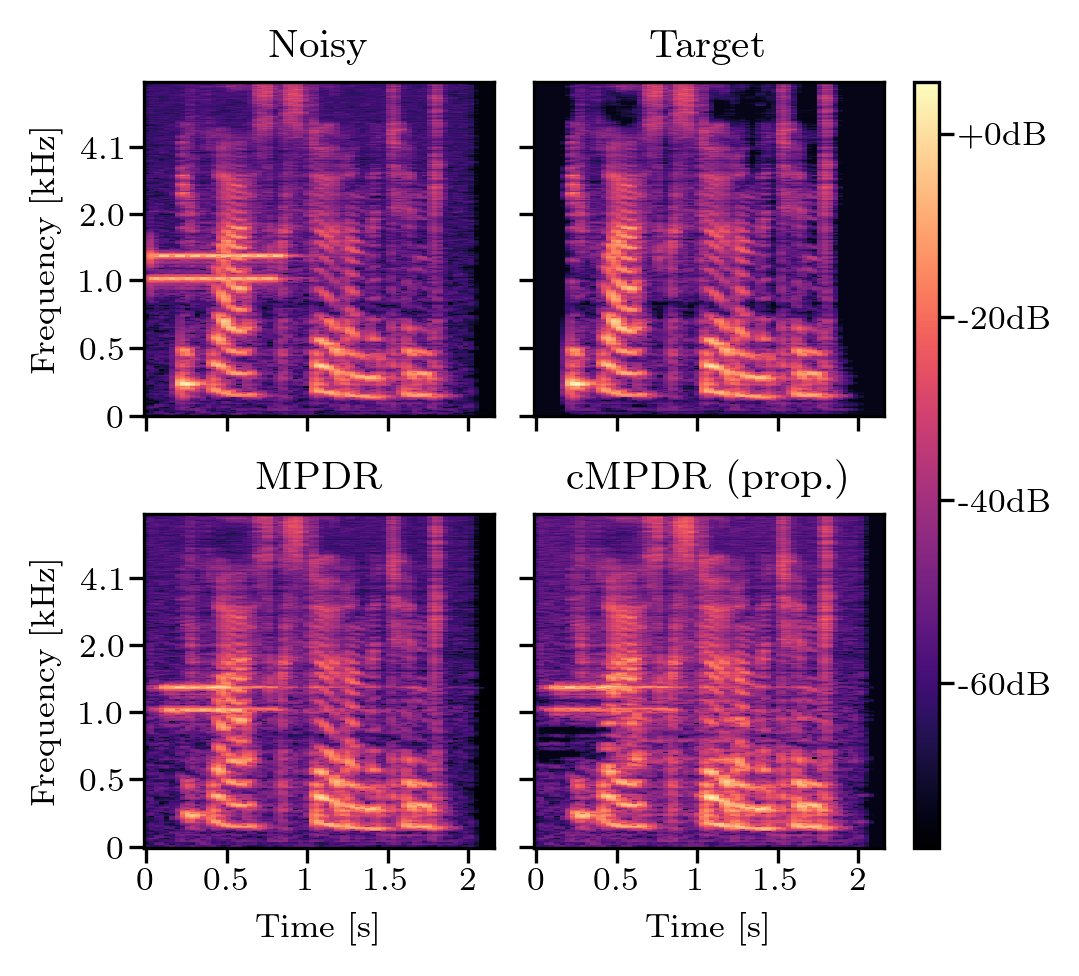 Spectrogram noise-free-sound-0046