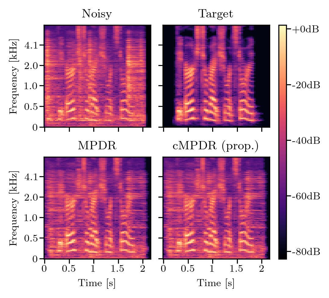 Spectrogram noise-free-sound-0329