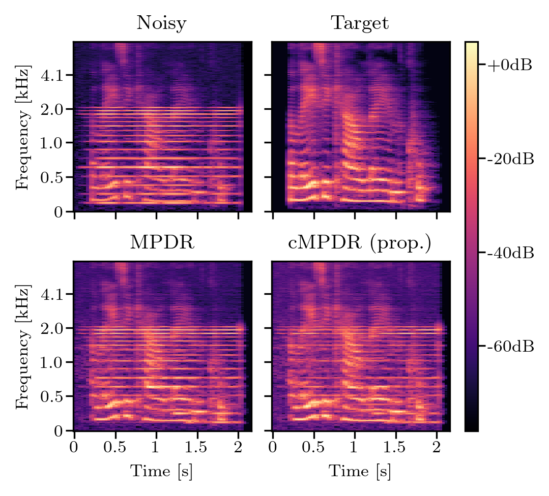 Spectrogram 14