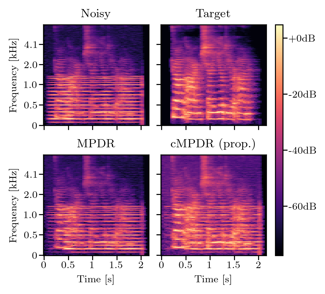 Spectrogram 5