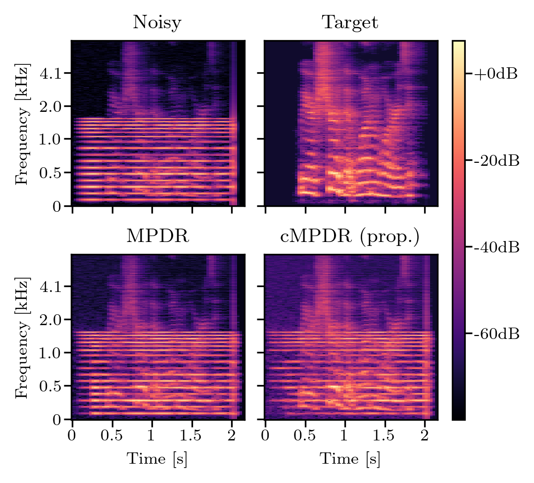 Spectrogram 10