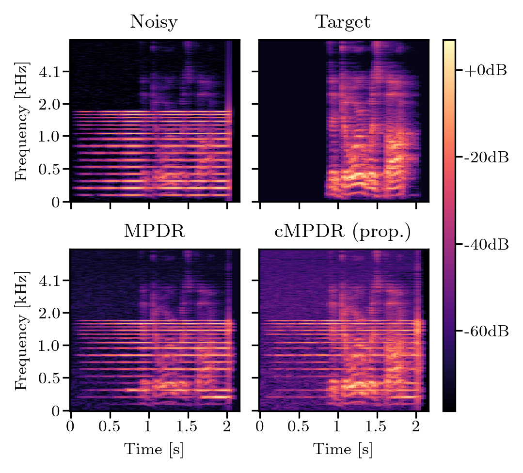 Spectrogram 16