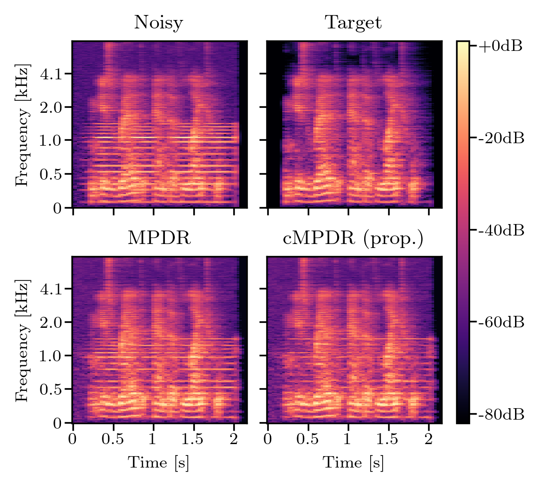 Spectrogram 11