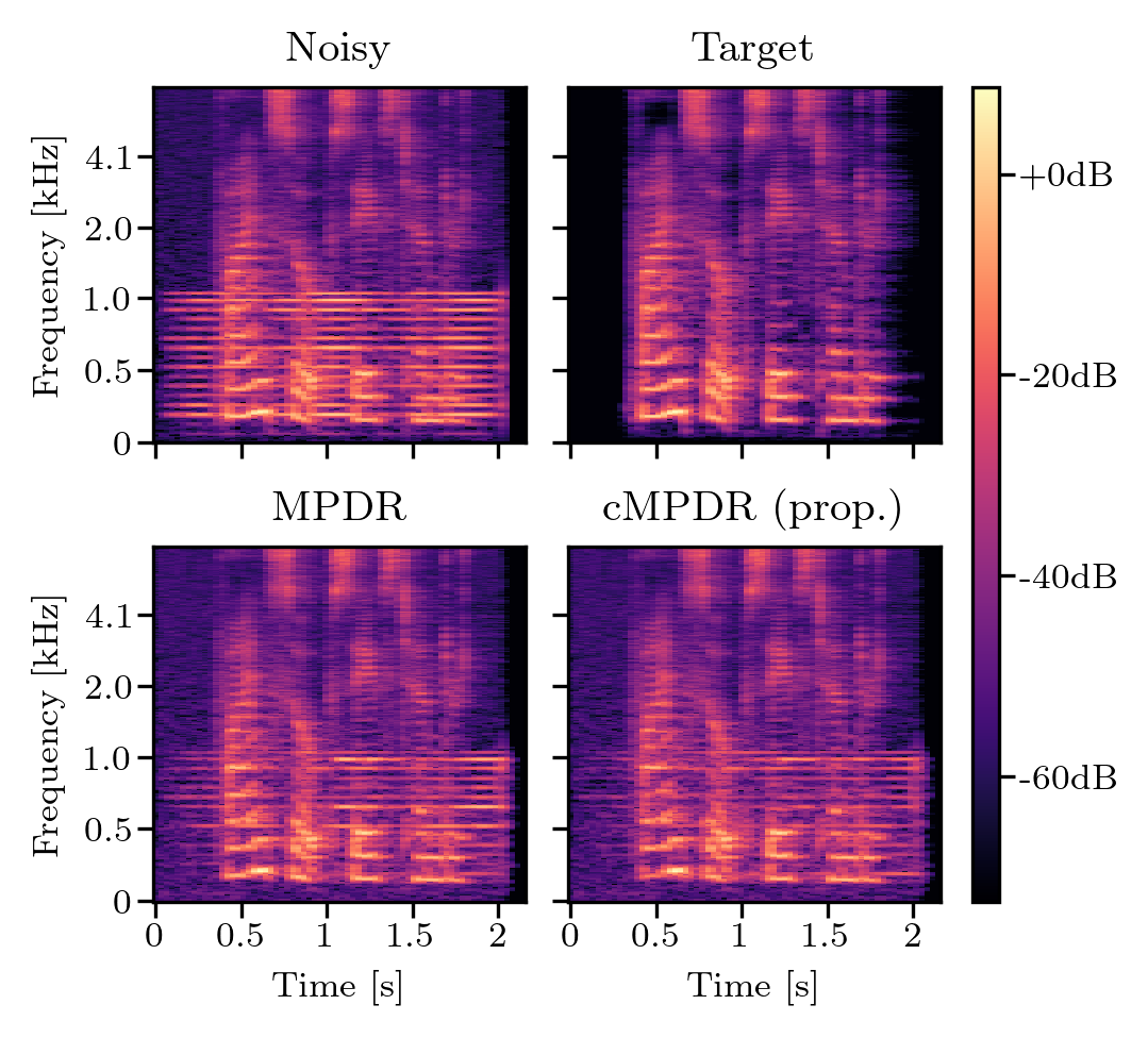 Spectrogram 12
