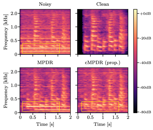 Spectrograms: Noisy, Target, MPDR, cMPDR